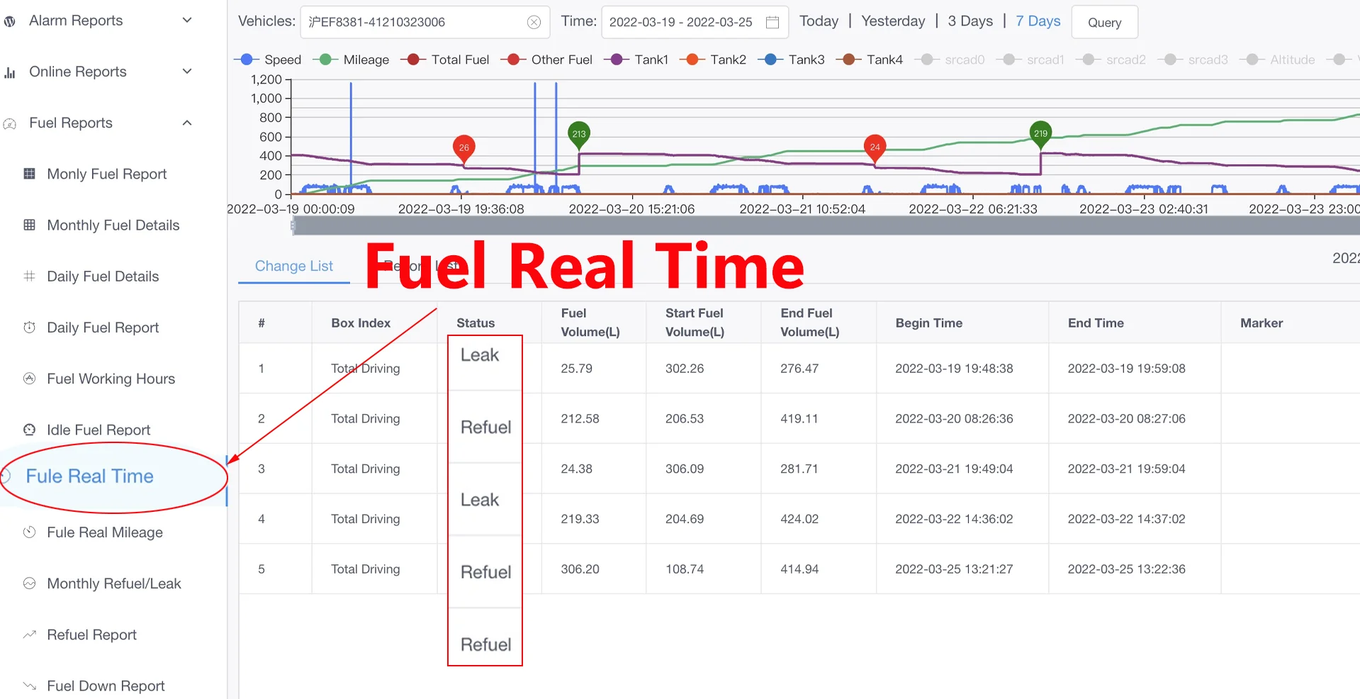 hot sell real time tracking fuel sensor gps tracking device UM777 gps survey equipment for vehicle fuel comsumption