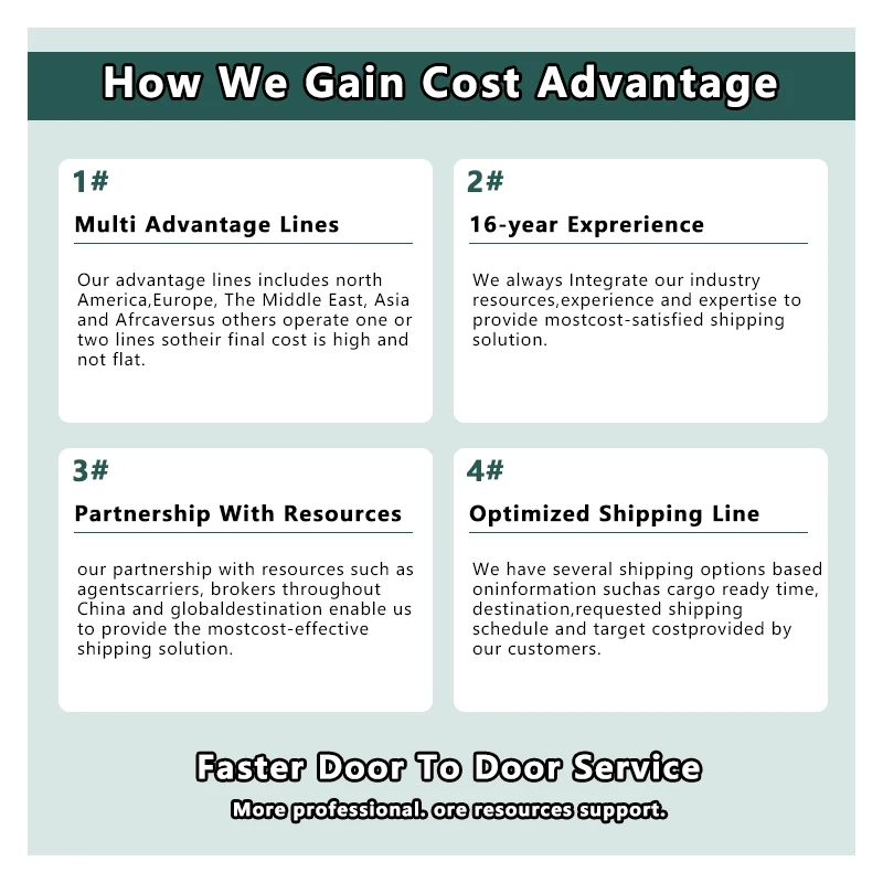 Safe And Fast Delivery Shipping International Logistics Service From China To Usa