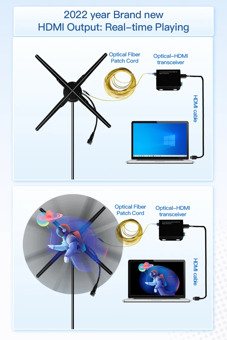 65cm HDMI Hologram 3D Projector with HDMI-Synchronization Live Computer Interactive Holographic Projector Fan