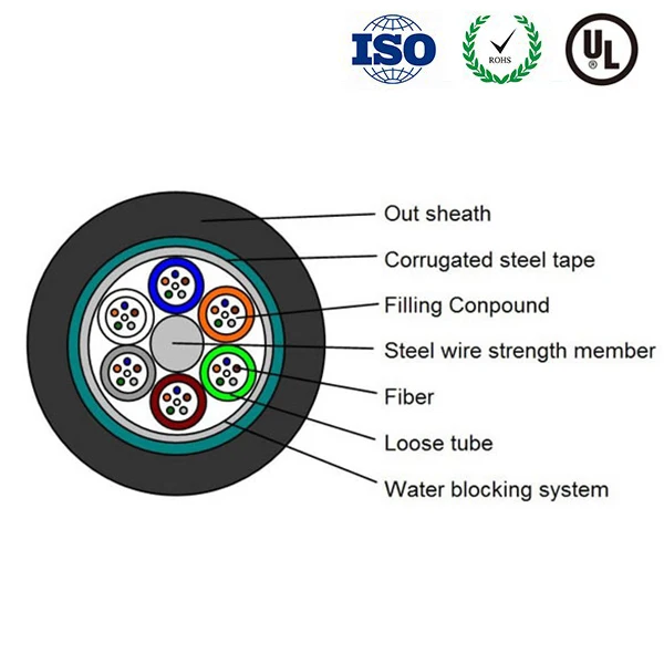 2 4 6 8 12 24 32 48 84 96 144 Core Gyts Gyta Single Mode Multimode Duct Optical Fiber Optic Coaxial Cable Communication Cable