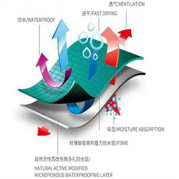 Bonded Four-Way Elastic 3-in-1 TPU Softshell Jacket Recyclable Polyester Windproof and Waterproof Ski Fishing Hiking Wear