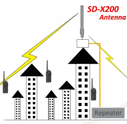 2 5 м VHF/UHF Двухдиапазонная Стекловолоконная антенна 8 5/10 dBi базовая станция алмазы X200 с разъемом SO239