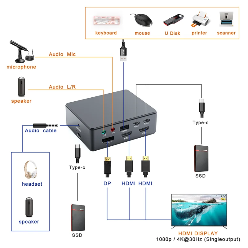 Multi function 17 port usb hub  Type-C 17 in 1 Hubs usb c docking station adapter
