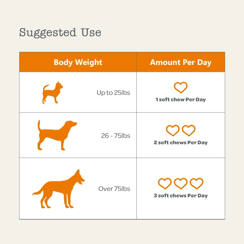 Wholesale Omega Dry Pet Health Food And Supplement Nutrition Cat Snack Suppliers For Pet Skin Health