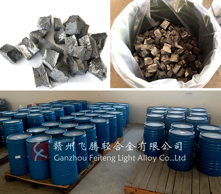 Best Price High Purity Metal Dysprosium