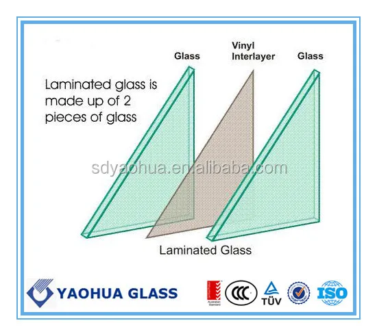 CE &ISO 10.38mm laminated glass