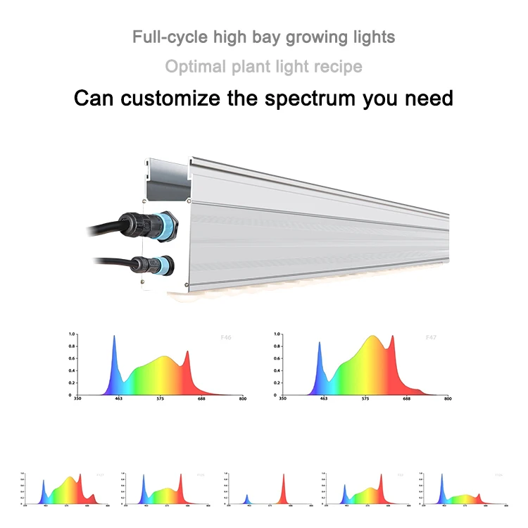 Koray 300W 600W 800W 1000w replace HPS lamp optic toplight indoor greenhouse led grow light