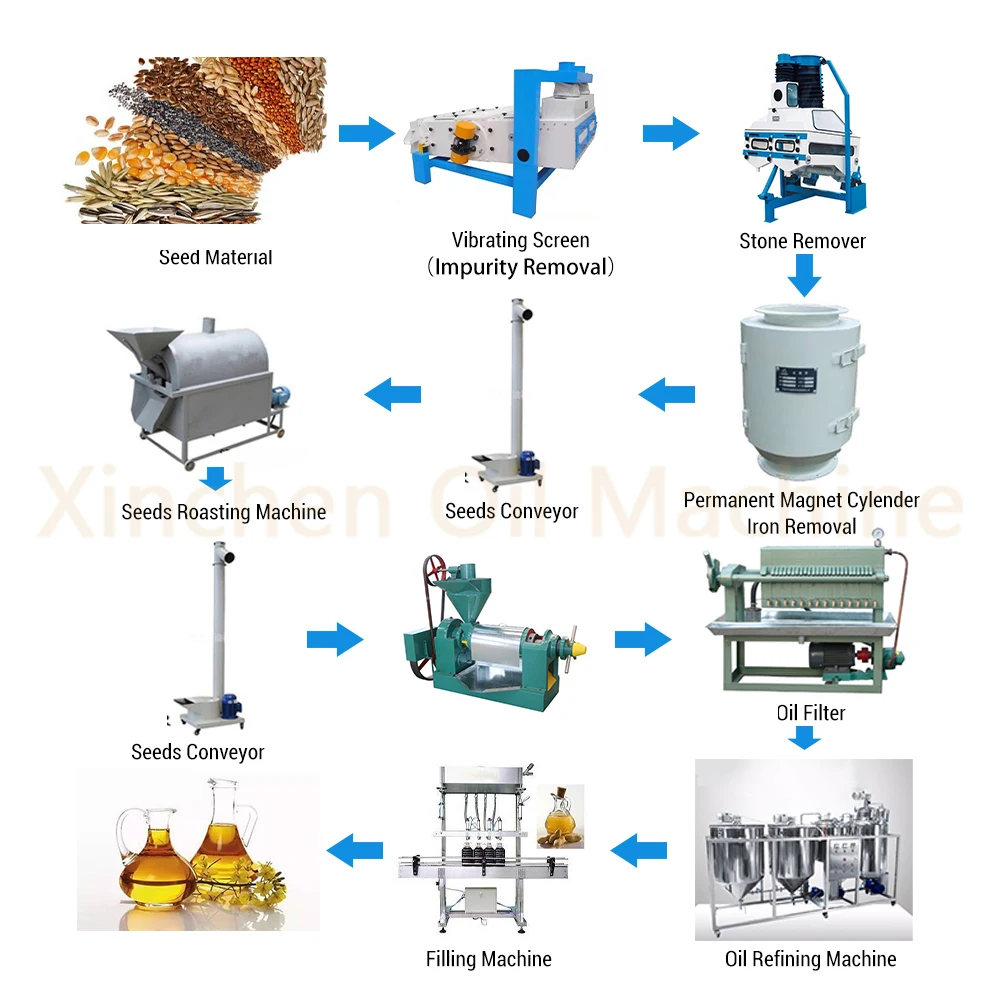 Edible Cooking Oil Copra Dried Coconut Oil Refining Making Line Coconut Oil Press Machine