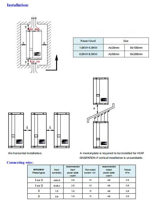 3KW-8KW high UV output, high-efficiency sterilization and advanced oxidation medium pressure lamp ballast MPEB8KW