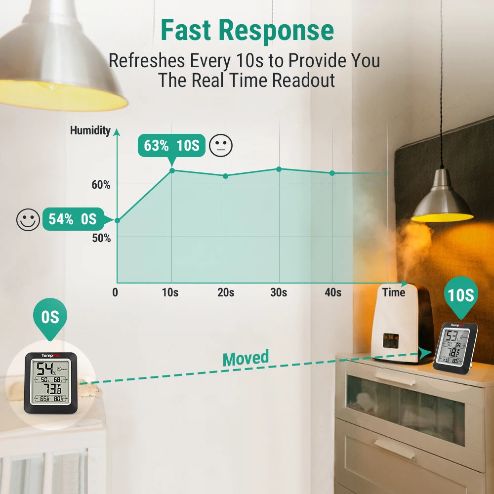 Mini Portable Wall Clock Thermometer With Max Min Temperature Hygrometer Sensor
