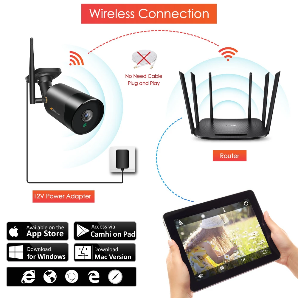 Newest 1080P CCTV Camera 2MP HD Indoor Outdoor Waterproof Analog Sony Sensor Bullet AI Motion Delection P2P Surveillance Camera