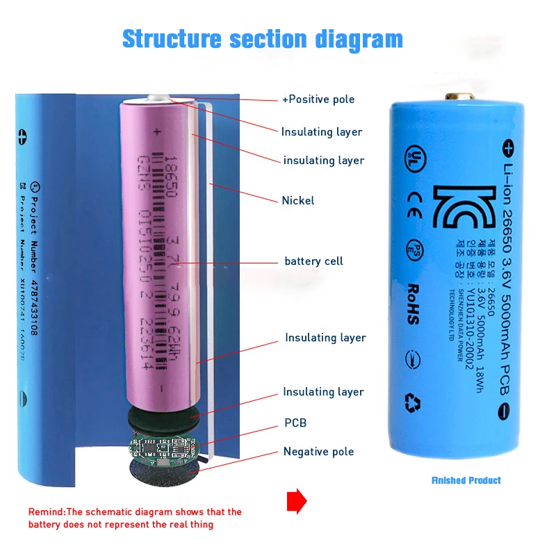 3.2V LiFePO4 battery cell LFP 26650 10C 3000mAh 3600mah Rechargeable IFR26650 Cylindrical Lithium Battery for Electric Bicycle