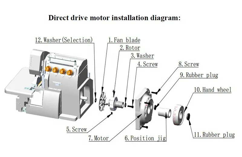 GMD1NP2 series KINGTEX Overlock machine Multi-function type Needle Position Energy Saving DD Motor | GRAND sewing machine motor
