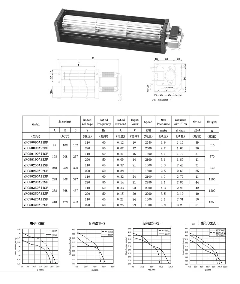 
Sell Well New Type Dc Air Conditioner Curtain Cross Flow Fan Blower 