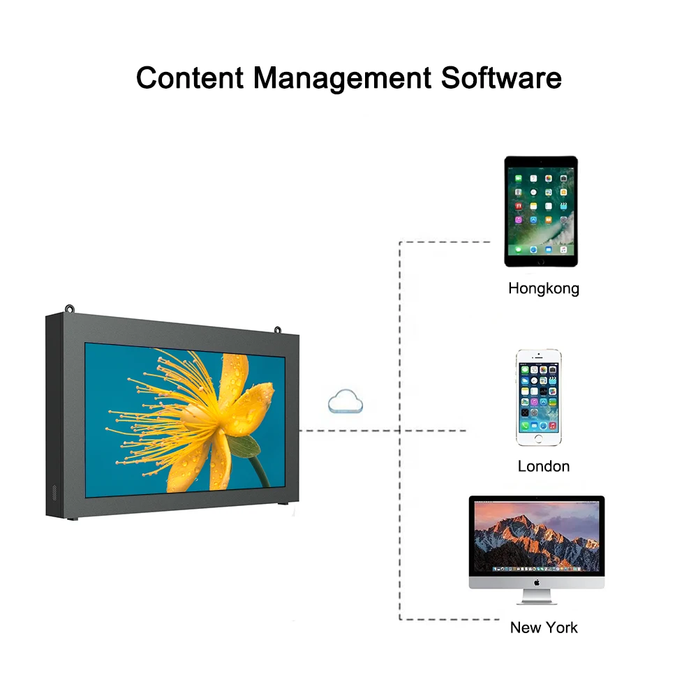 21.5 32 43 49 55 Inch OEM LCD Outdoor IP65 Waterproof Wall Mounted Advertising Display Monitor Super Slim Digital Signage screen