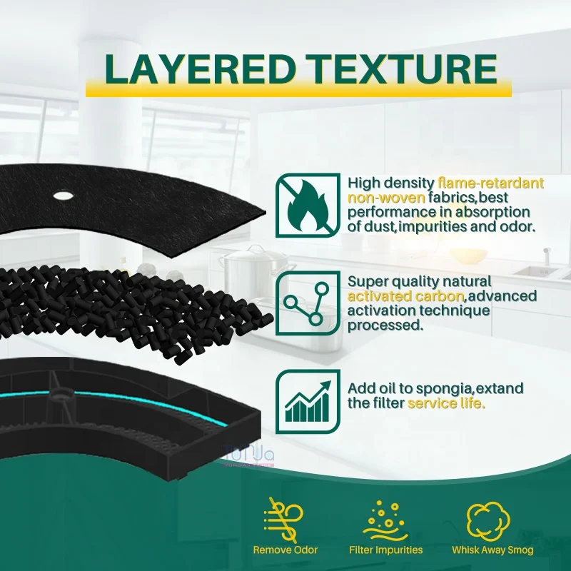 Compatible With AEG Electrolux Elica Type 10 9029793800 50290649008 E3CFE10 Filter For Extractor Hood With Activated Carbon