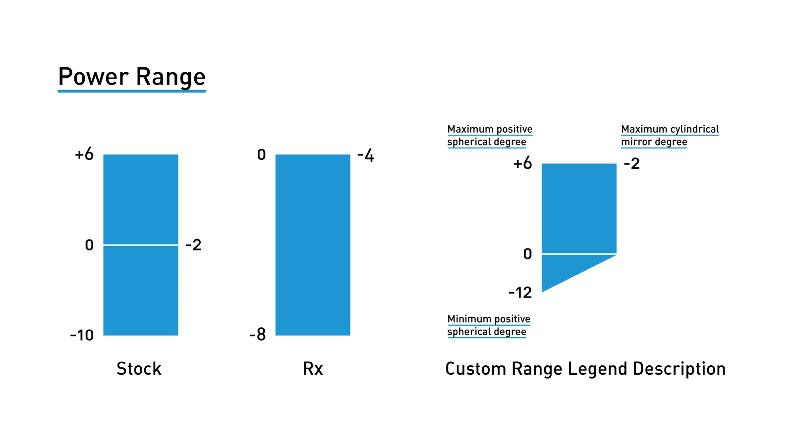 1.56 single vision photochromic lenses blue cut photochromic eyewear glasses lenses optical lenses