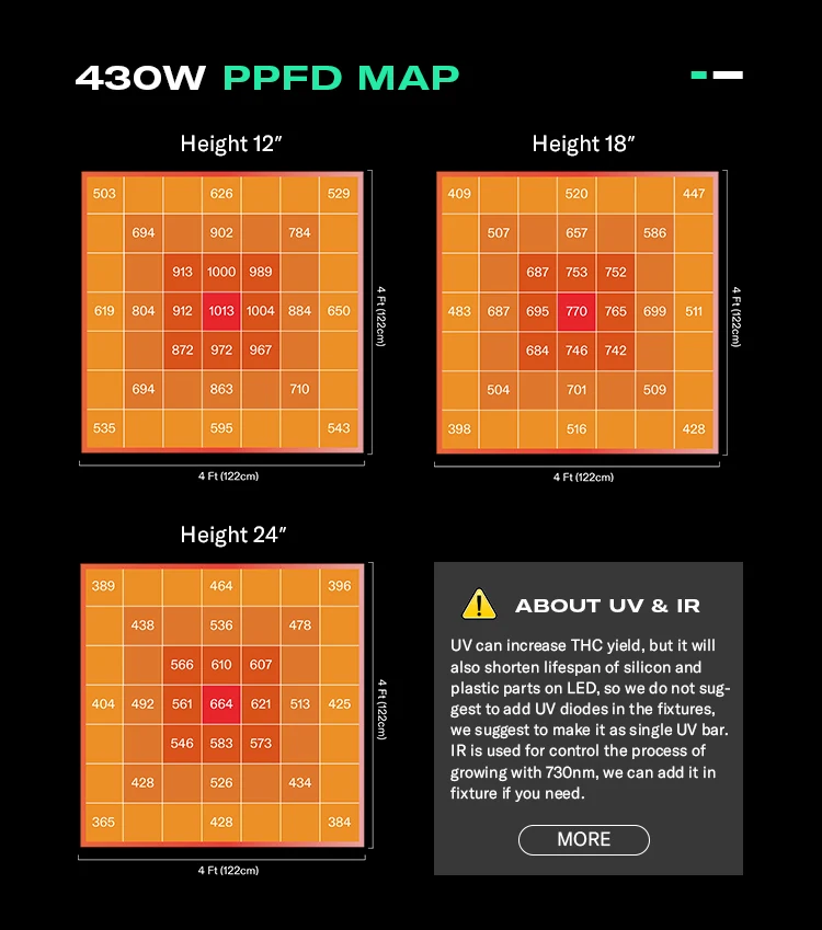 430W Hydroponic Full Spectrum Led Grow Light 4 Bar for LED Grow Light Flex Star 430 Watt