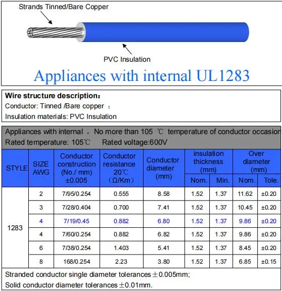Заводская цена 105c градусов 600 В ПВХ изоляция медный провод UL1283 UL соединительные провода ul1283 2awg 3awg 4awg 6awg 8awg