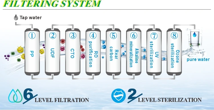 High Quality Coin Operated Custom Commercial Water Vending Machine