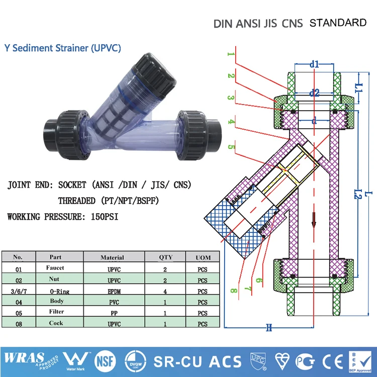 APAS Factory Direct ASTM SCH80 SCH40 Din Asni Jis Cns Compact Single Double Union Ball  Valve Pvc Pipe Fittings for water supply