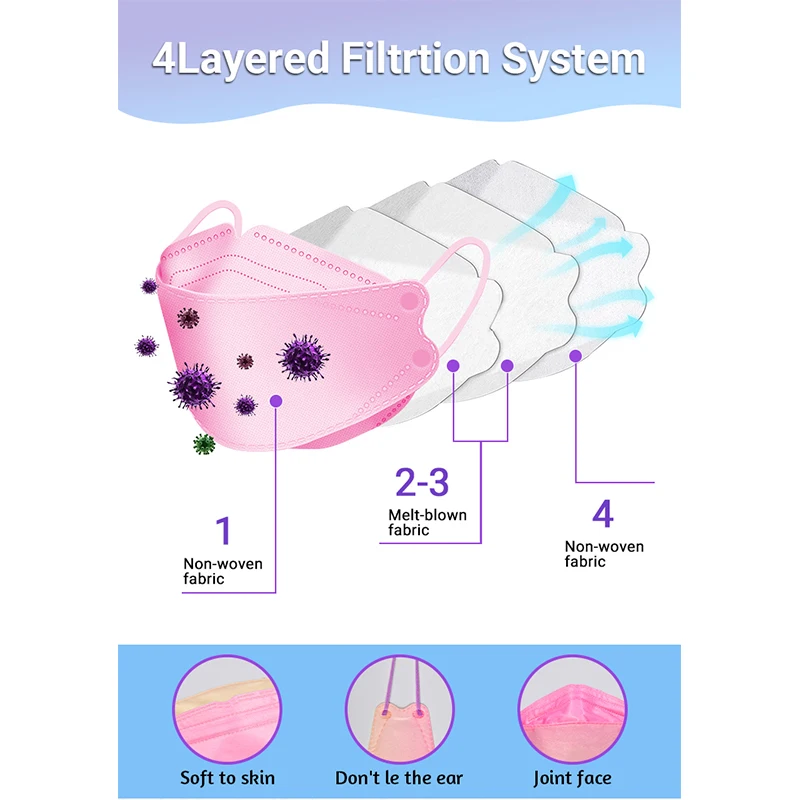 kf94 1-3 years Fish Shape Colorful 4ply 3D Adult Personal Protective KF94 Face Mask GB2626 Standard