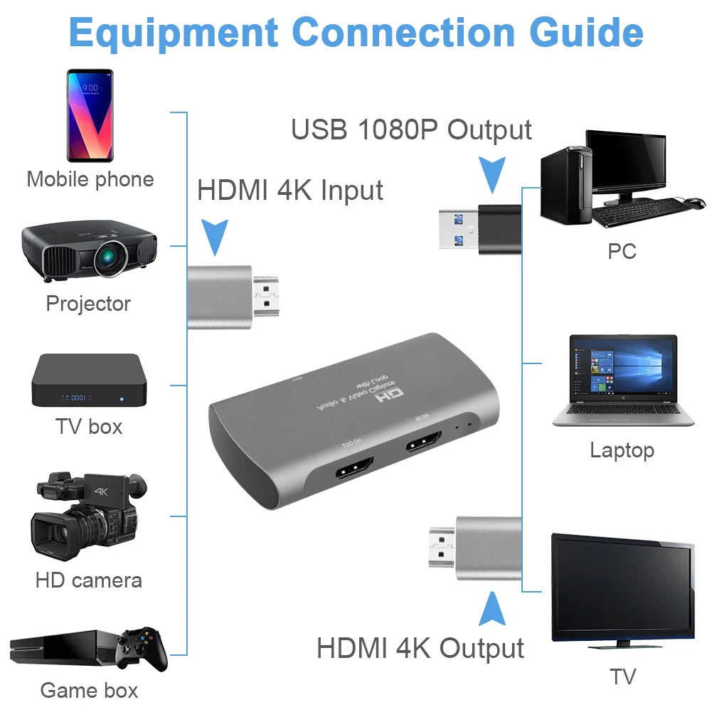  4K HD аудио Карта видеозахвата с петлей 1080P HDMI/F до USB2.0 видео захвата записи коробка для компьютера потокового