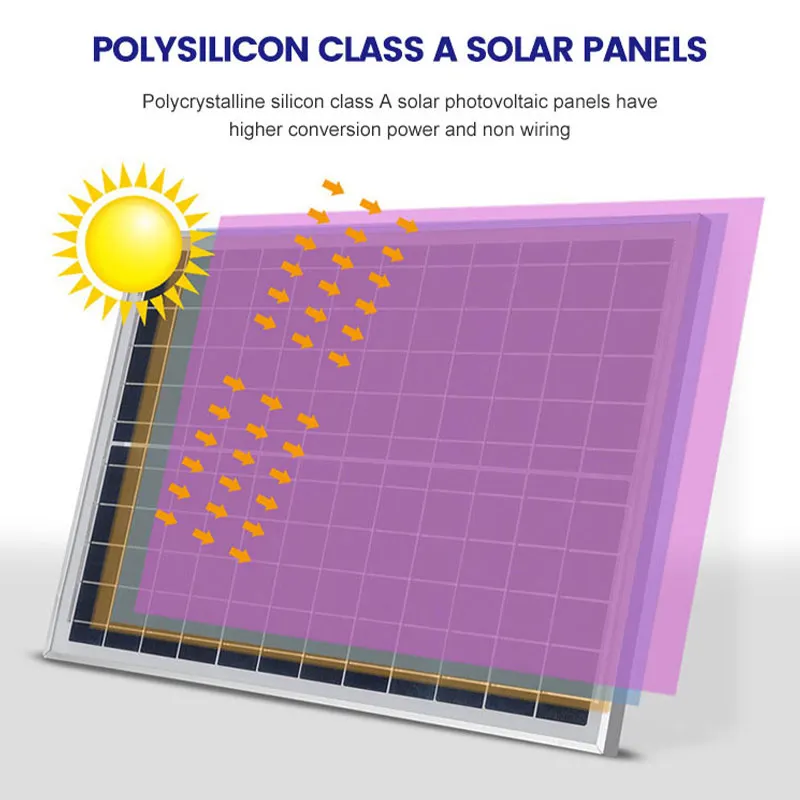 Shinyland Outdoor High Lumen Ip65 Waterproof  Garden Highway Lighting 100w 150w Split Led Solar Street Light