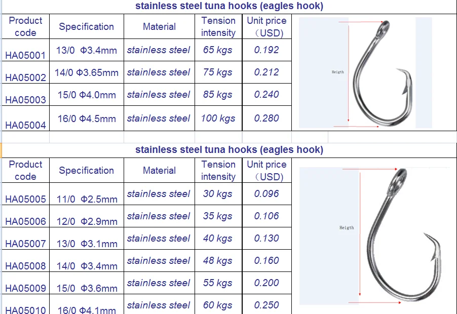  circle hooks price.png