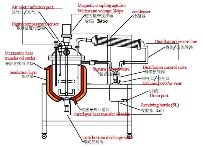 High Efficiency 5L Lab Chemical Jacketed Stainless Steel Nuclear Reactor with Pump