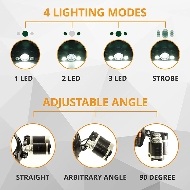 STARYNITE 4 modes xml t6 super bright led rechargeable headlamp powered by 2 x 18650 batteries