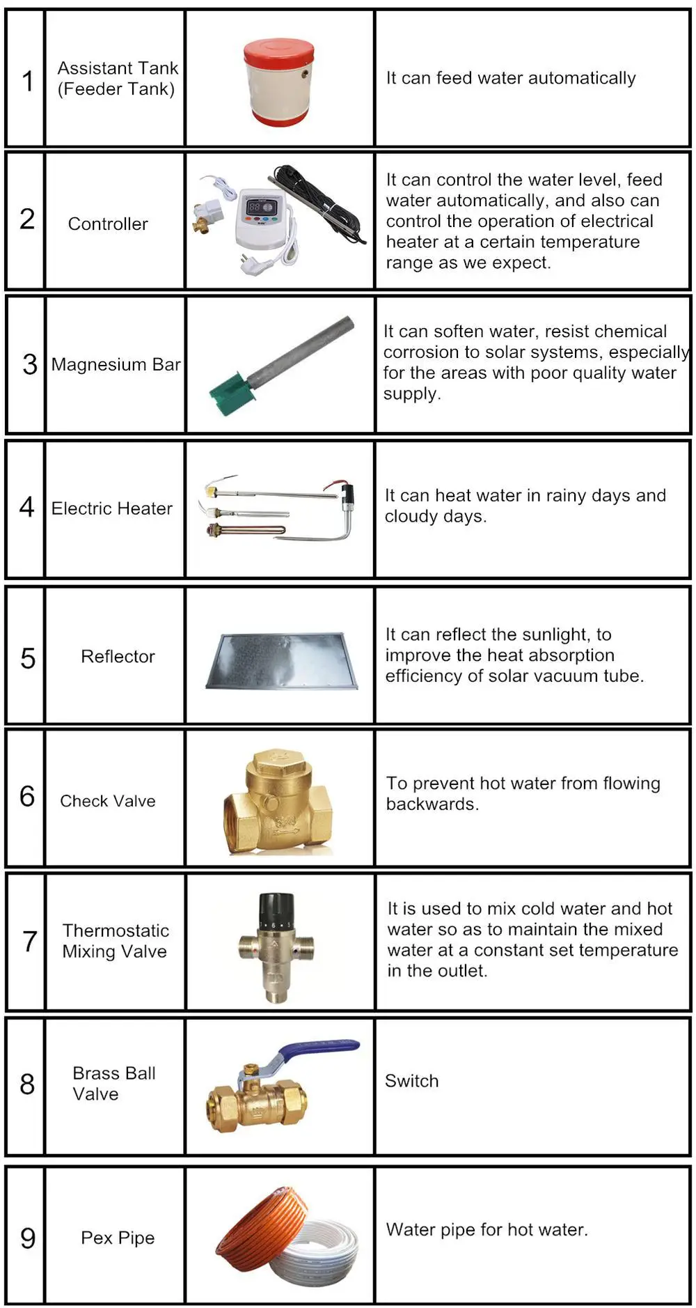 solar spare parts.jpg