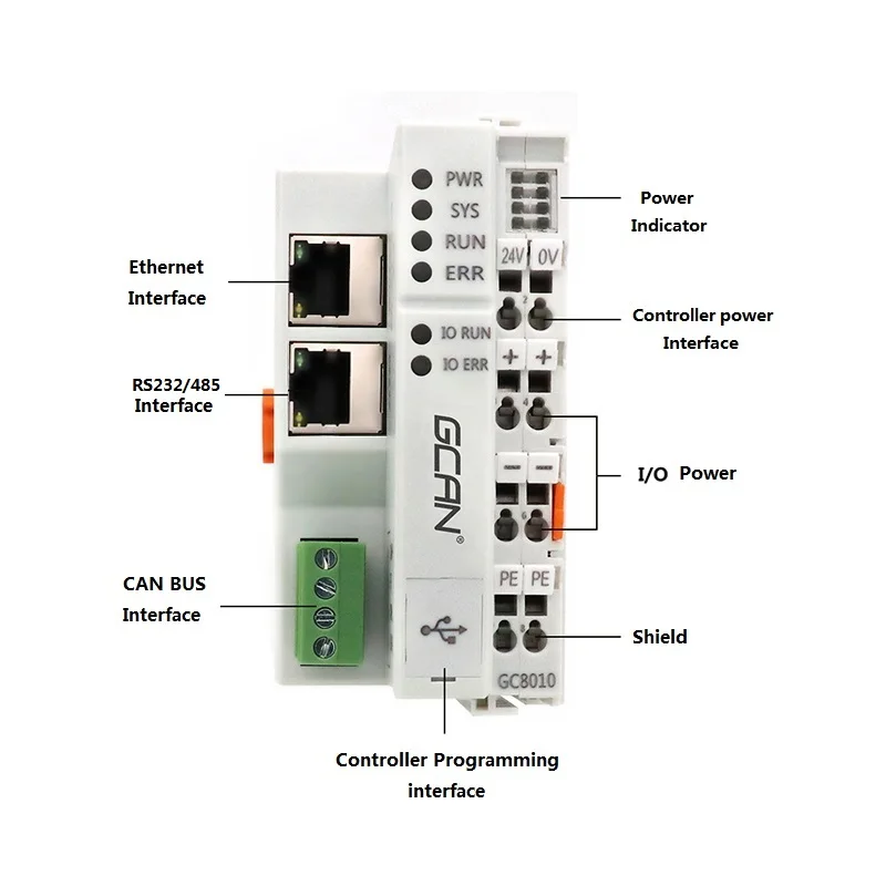 Original and brand new  PLC controller with OpenPCS software
