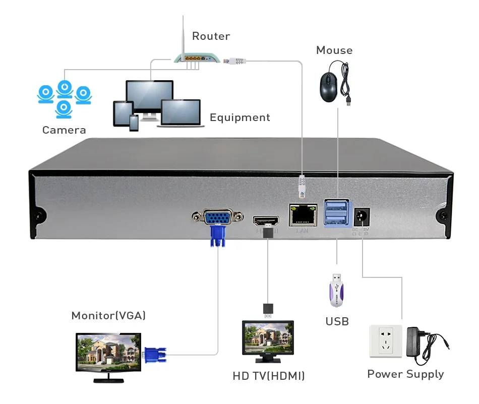  H.265 8CH сетевой видеорегистратор CCTV Security NVR с IP-камерами 8*4 МП/4*5