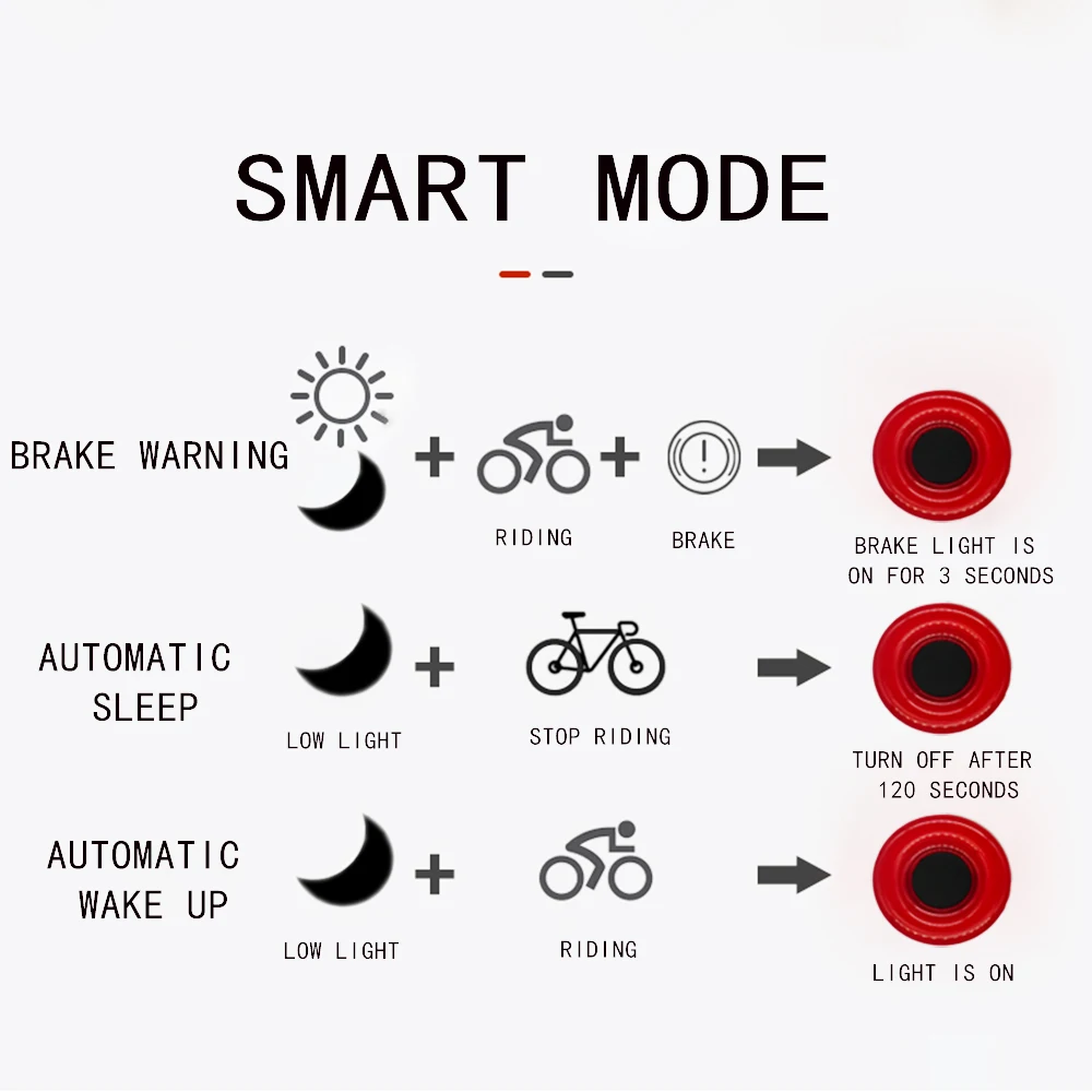 Smart Brake Sensor Warning Light Waterproof IPX7 Cycling Rear Light Bike Tail Light