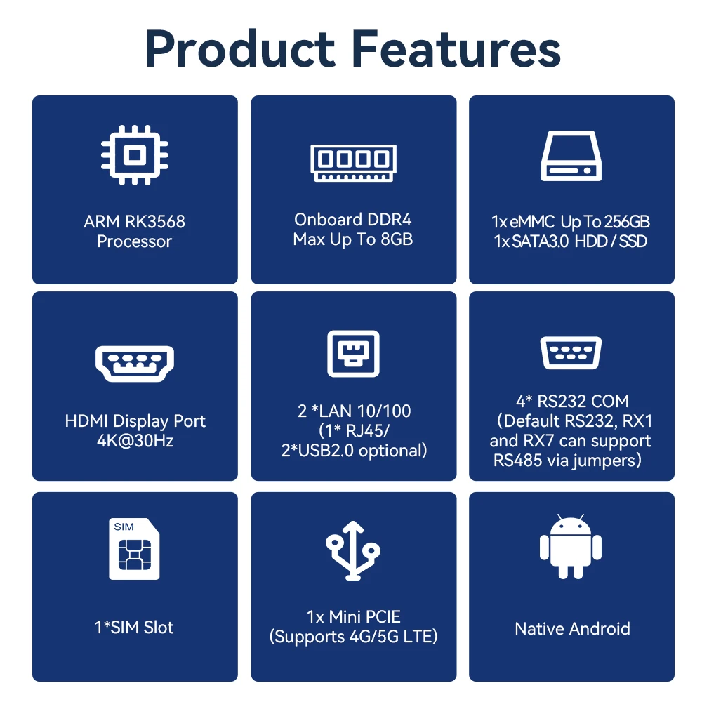 Мини-ПК RK3568 процессор 2G LPDDR4 16G eMMC Dual RJ45 LAN 4 COM GPIO безвентиляторный Android встроенный компьютер