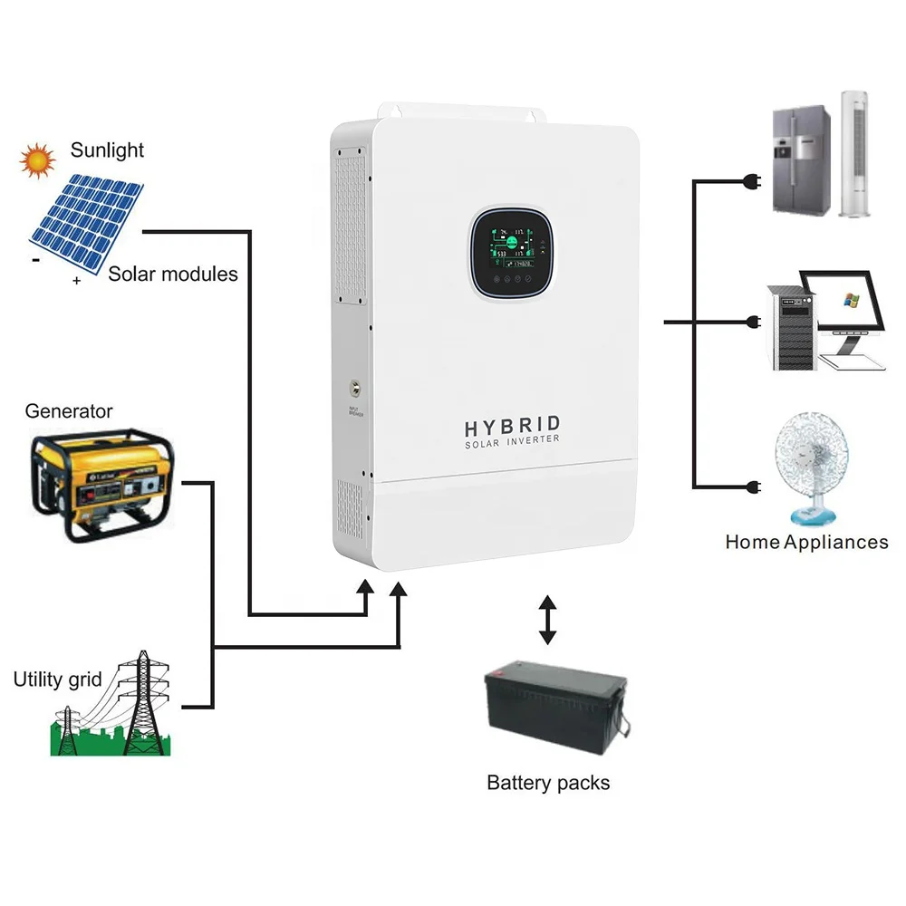 Sunwave USA Version 120Volt 240Volt Split Phase 48V 8000W 10kW 12kW Inverter Support Bypass With Parallel Function