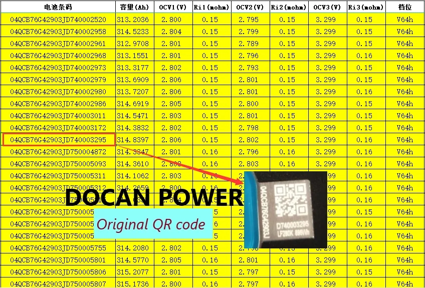 Lifepo4 Grade A Ready To Ship Eu Stock Catl Ev 280Ah Energy Storage 28v 48v Prismatic Lithium Battery Packs