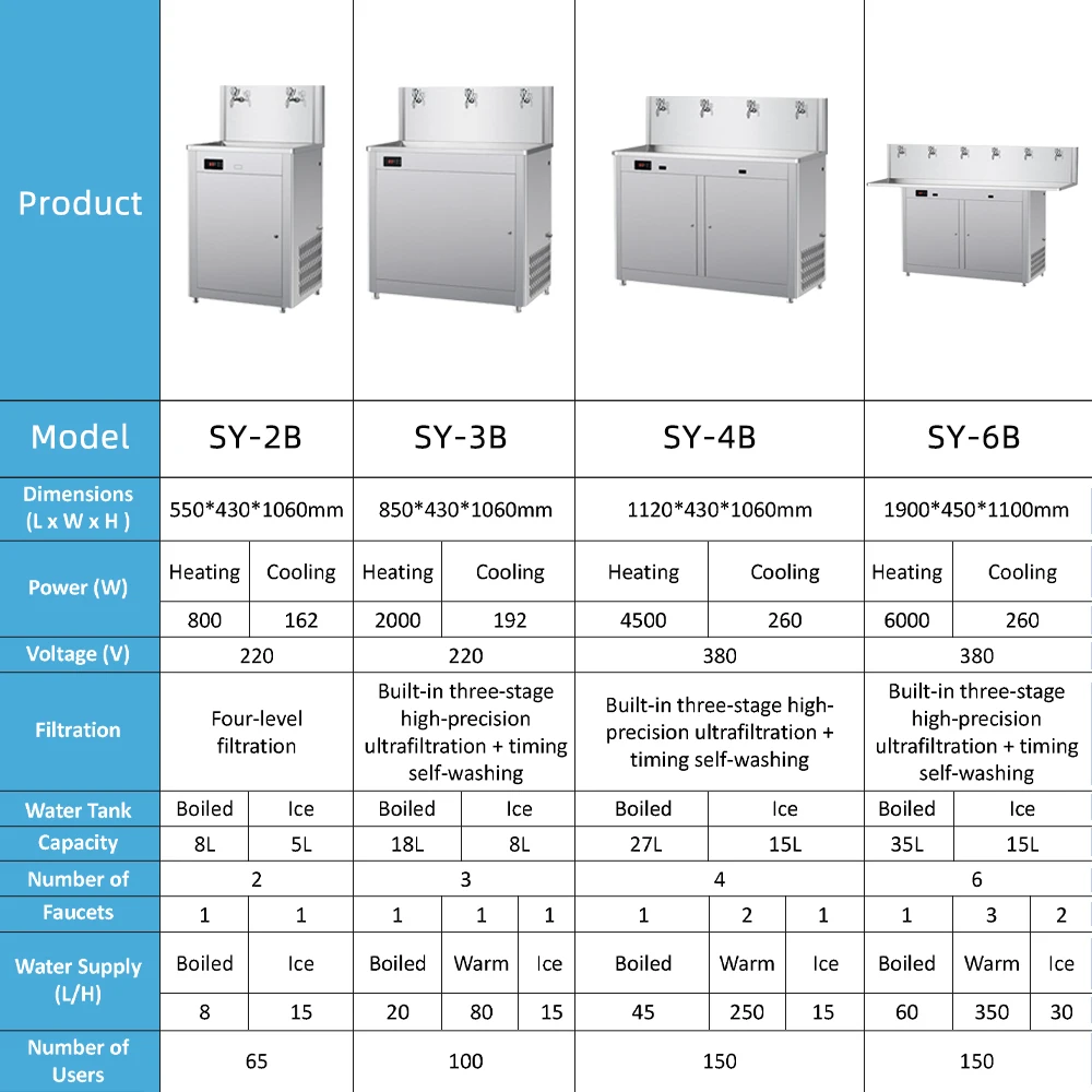 Portable air cooling Quartz Tube ozone disinfection generator China Pedestal Hot&Cold&Normal Water Dispenser Machine outdoor