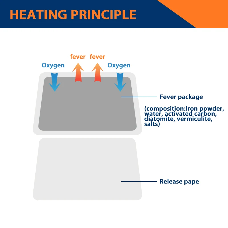 2024 Hot Sale Warm Patch Portable and Air Activated Heating Pad Factory Directly Supply