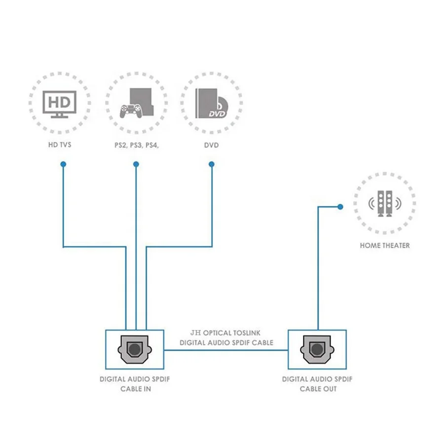 PVC Injection Model Fiber Digital Optical toslink Audio Cable