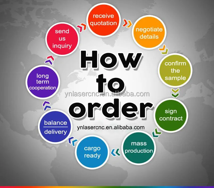order steps.jpg