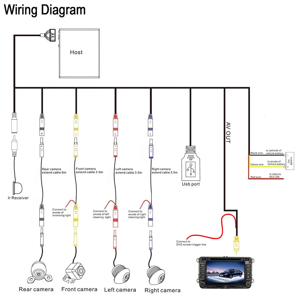4 Way Reverse 360 Degree 3D 360 View All Round Bird View Car Camera System With HD DVR