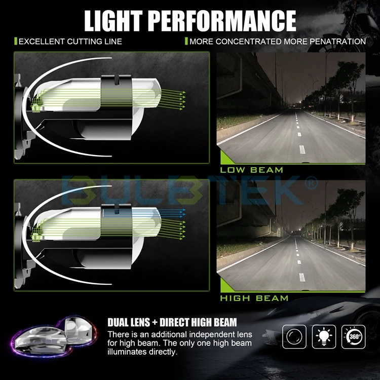 BULBTEK AM01 Popular Car Accessories H4 Car LED Projector Lens 150W Auto Lighting System LED H4 Mini BiLED Lens Headlight Bulb