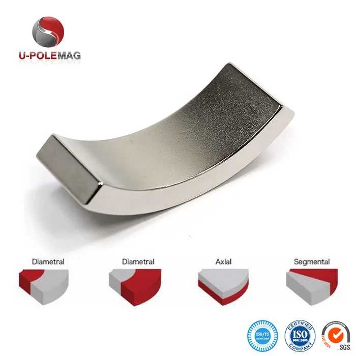 N52 Strong Magnetic Flywheel Arc Custom Neodym Neodymium Magnets For Sale