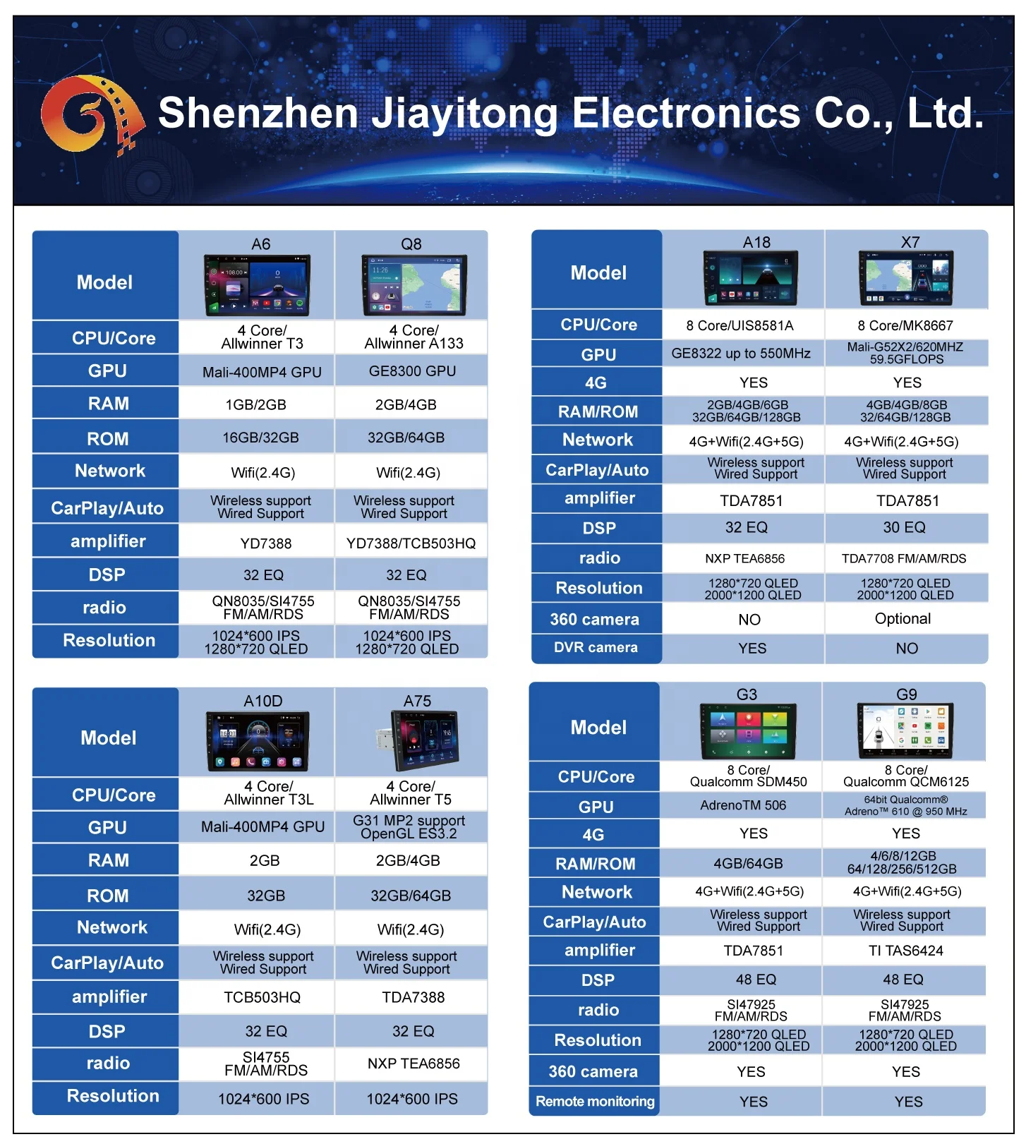 Car Dvd Player Android Big Screen Machine Navigation Driving Recorder HD Player