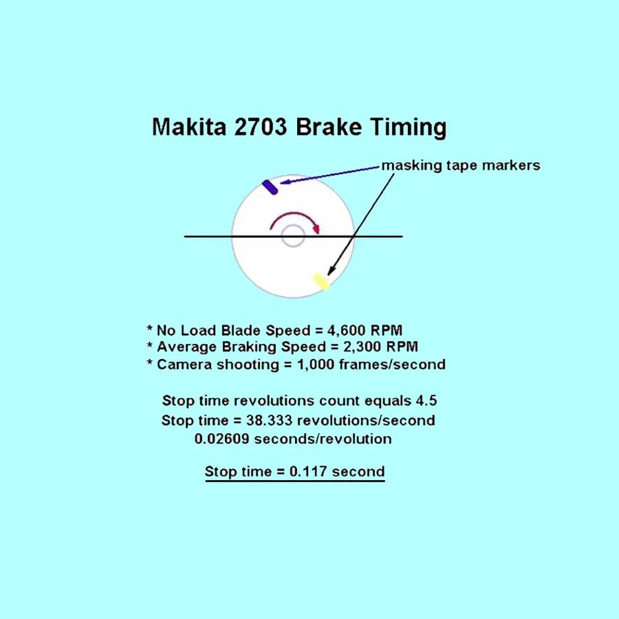 
Intellectual Property Disruptive U.S. Technology Patents and Prototypes for Sale 