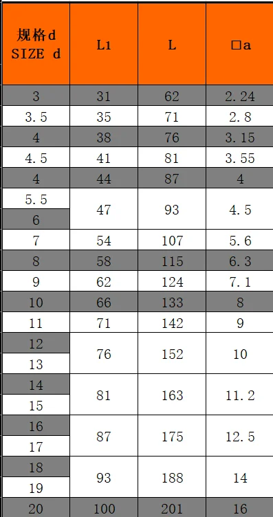 Tapered Inch Abs Reamer Hand 22Lr Chamber Body Taper Guide Acl Bearing 10Pcs 2 9Mm Hand Reamer