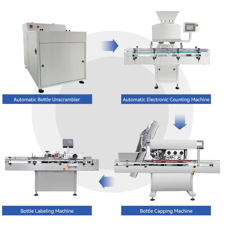 CE 16 Lane Automatic Electric Pharmacy Tablet Counting Bottling Capping Screwing Line