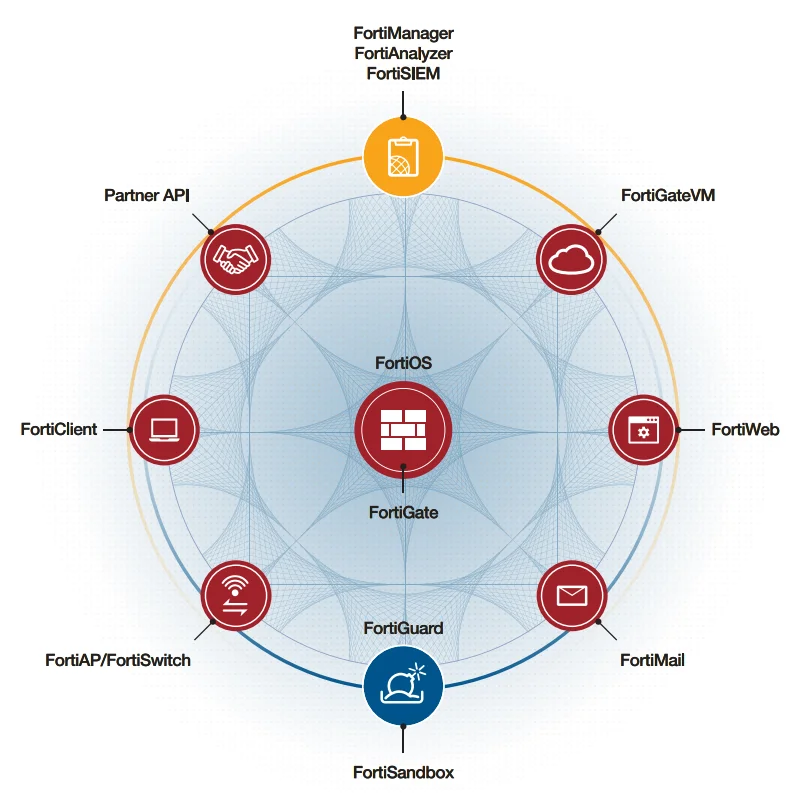 FG-200E оригинальный Fortinet Enterprise NGFW брандмауэр FortiGate-200E